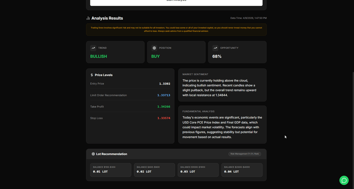 AI analysis results